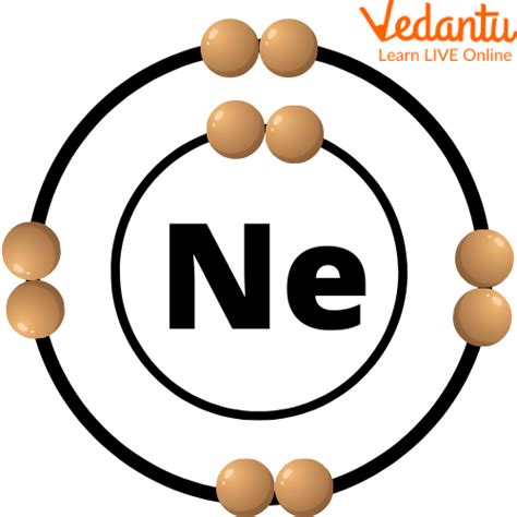 Neon Element: Learn Definition, Properties and Facts