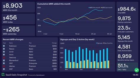 The Most Comprehensive Guide to KPI Dashboards