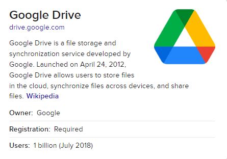 Google Drive: Tips, Tricks, and Updates