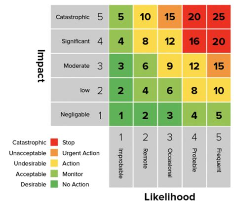 What is a Risk Heat Map? Using the risk management visualization | Balbix