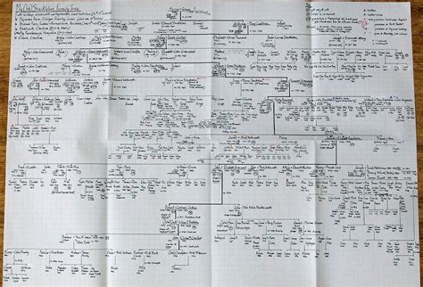 My '1st' Shackleton family tree | Widdop Info