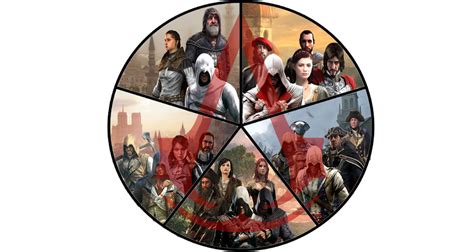 Assassin's Creed timeline by Redchampiontrainer01 on DeviantArt