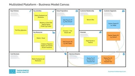 17 Business Model Examples