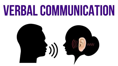 Verbal Communication | Meaning, Forms and Types - YouTube