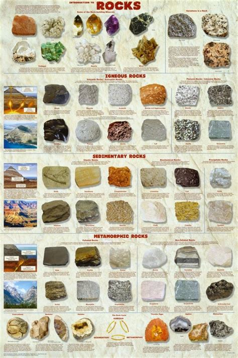 Buy (24x36) Introduction to Rocks Geology Educational Science Chart ...