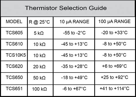 5k Ohm Thermistor Chart