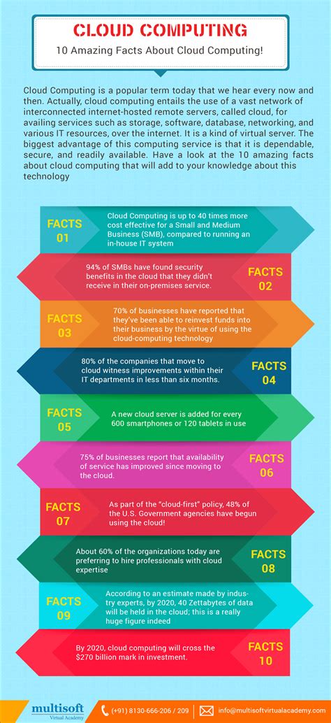 10 facts about cloud computing Computing fiction fact cloud infographic ...