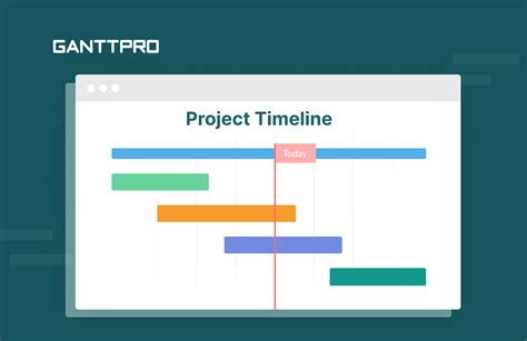 How To Create The Perfect Project Timeline Template Examples ...