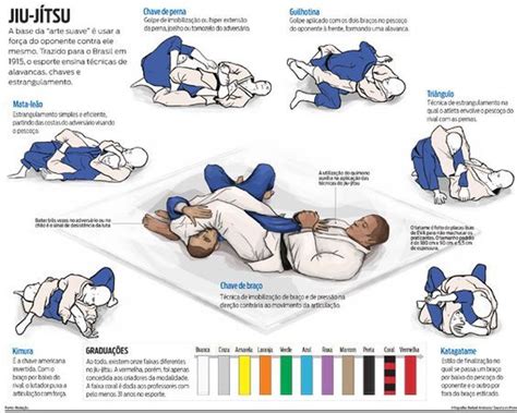 Jiu – Jitsu moves you must know about these moves complete instruction ...