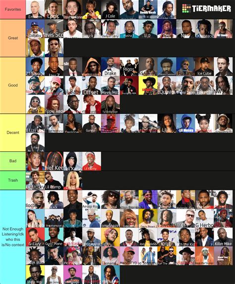 My rapper tier list, Based off how much I vibe with a rappers music : r/rap