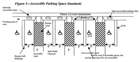 handicapped parking space dimensions (With images) | Parking space, How ...