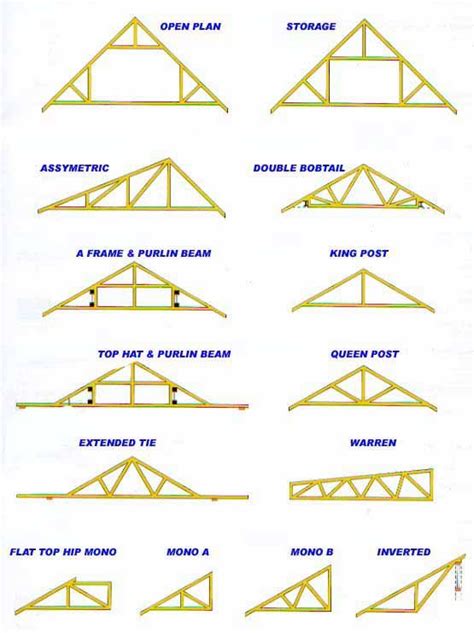 Wood Truss Design Guide - todalaactualidadmotor