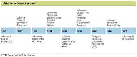 Andrew Johnson | Biography, Presidency, Political Party, Reconstruction ...