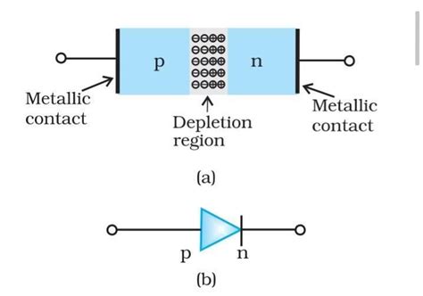 P N Junction - Overview, Structure, Properties & Uses