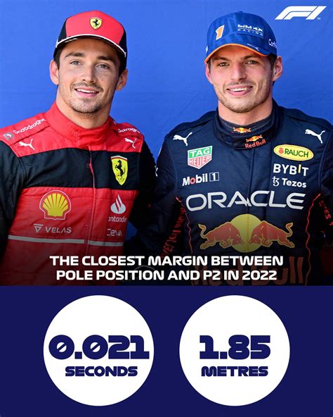 Formula 1 on Twitter: "Look how close qualifying was between these two ...