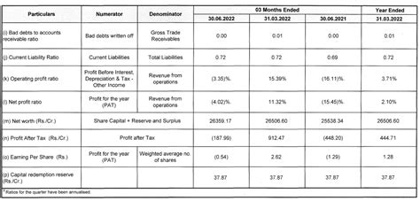 BHEL Q1 Results: Loss narrows to Rs 188 crore despite 63% rise in sales ...