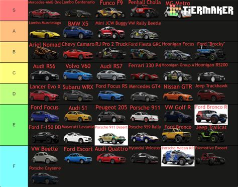 Forza Horizon 5 Eliminator Cars Tier List (Community Rankings) - TierMaker