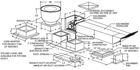 Exhaust Hoods Drawings