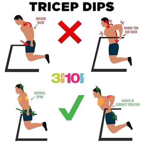 How to Do Tricep Dips & Chest Dips, Tips, Benefits | Weighteasyloss.com