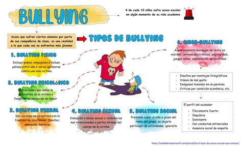 Bullying y diferentes tipos | Bullying | Acoso laboral | uDocz