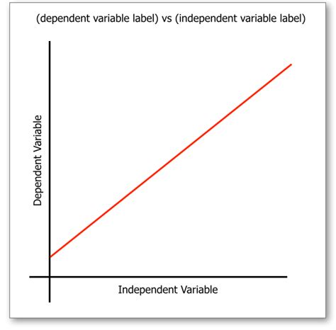 The graphs