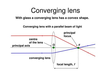 PPT - Lenses PowerPoint Presentation, free download - ID:615312