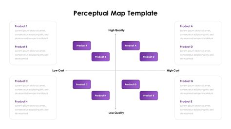 Perceptual Map Template - SlideBazaar