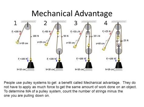 Mechanical Advantage Of Pulley