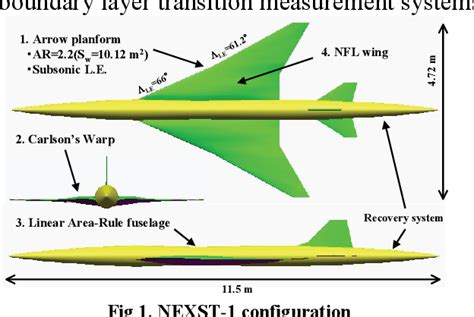 Figure 1 from DEVELOPMENT OF SUPERSONIC NATURAL LAMINAR FLOW WING ...