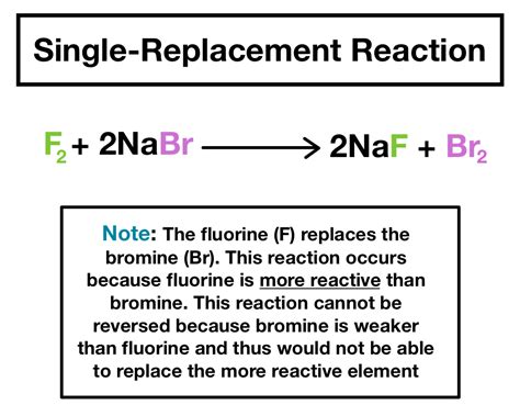 Double Displacement Reaction Examples In Real Life