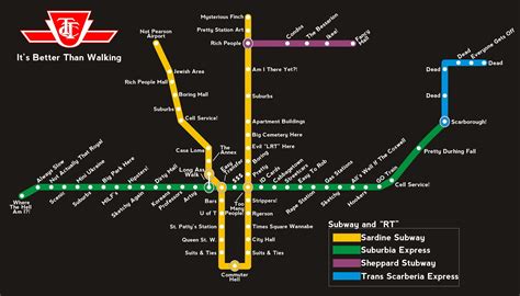 How I See The TTC Subway Map