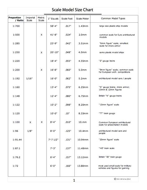 Scale Model Size Chart