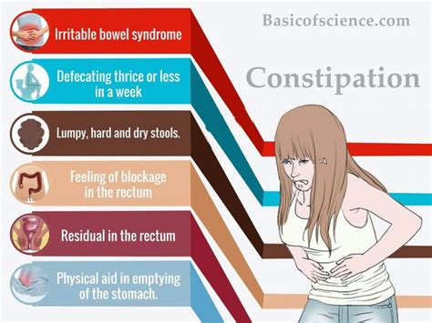 Constipation - All disease starts from the stomach, Symptoms, Causes ...