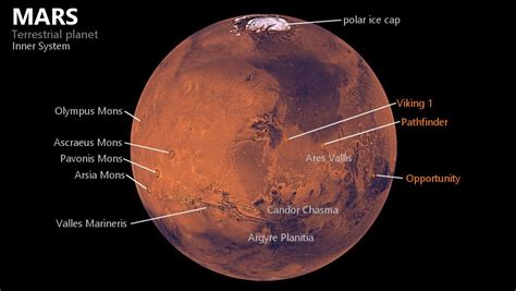 Planet Mars | Facts, Images, Surface | GO ASTRONOMY