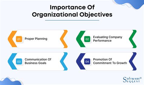 Organizational Objectives: Definition, Importance, and Impact