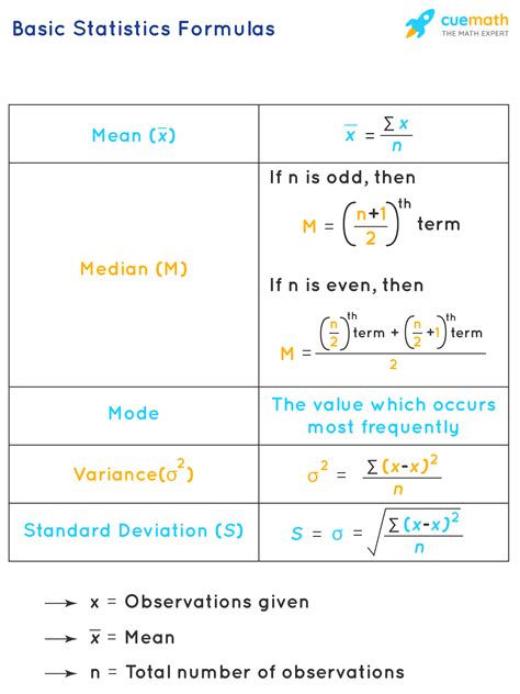 Statistics Formula Sheet