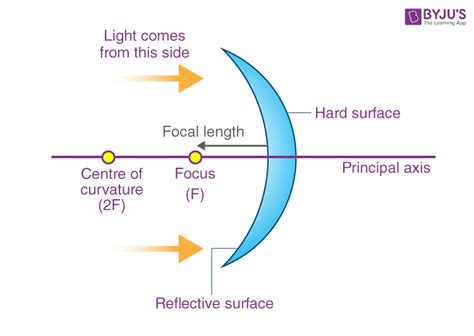 Concave Mirror Image Formation - Ray Diagrams, Conditions, Mechanism