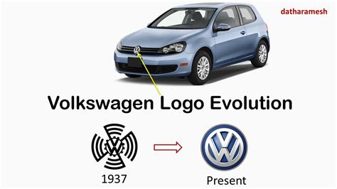 Volkswagen Logo Evolution | 1937 - 2019 - YouTube