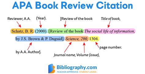 Reviews and Peer Commentary APA Citations | Bibliography.com