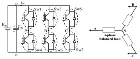 Three phase inverter | Download Scientific Diagram