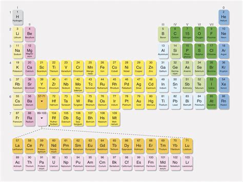 Periodic Table Hydrogen Group - Periodic Table Timeline