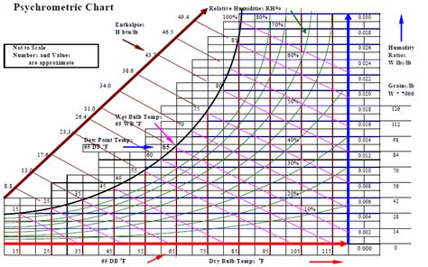 Psychrometrics | Energy-Models.com