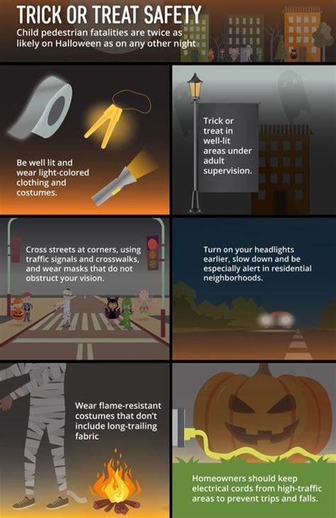 Halloween Safety Tips, Fire Safety, and Ways to Prevent the Spread of ...