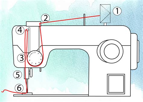 How to Thread a Sewing Machine Correctly | Lifehack