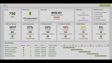 Smartsheet Dashboards Webinar - YouTube