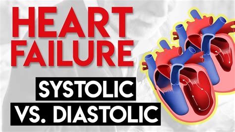 Systolic vs Diastolic Heart Failure | Heart Failure (Part 2) - YouTube