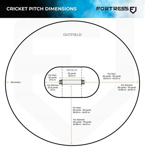 Cricket Pitch Markings & Size Guide | Net World Sports