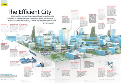 Pin on Urban Planning