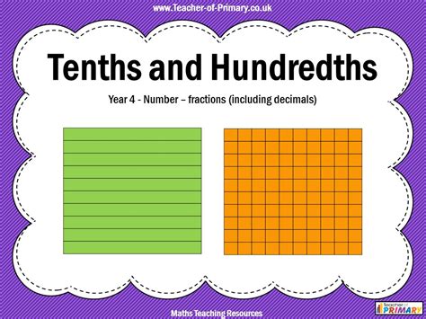 Tenths and Hundredths - Year 4 | Teaching Resources