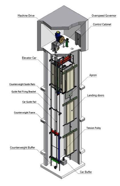 elevator machine room fire rating - Verena Cameron